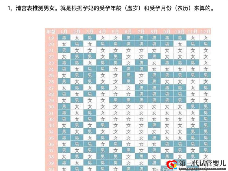 求锦鲤、望翻盘，想生男孩的她们有多努力？(图2)