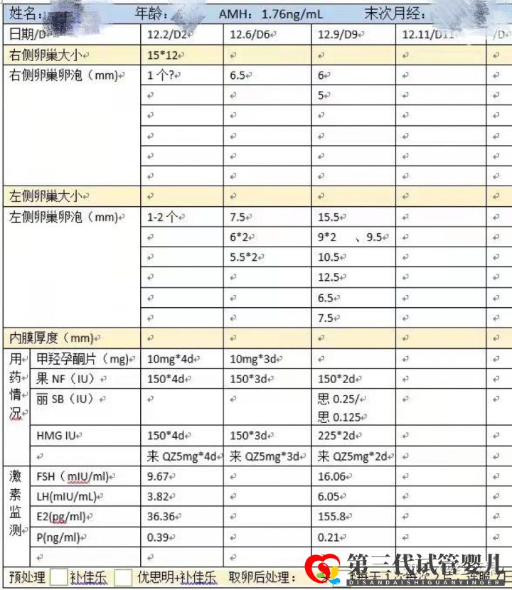 三代试管婴儿一次成功,33岁终于有了自己的孩子!—...(图7)