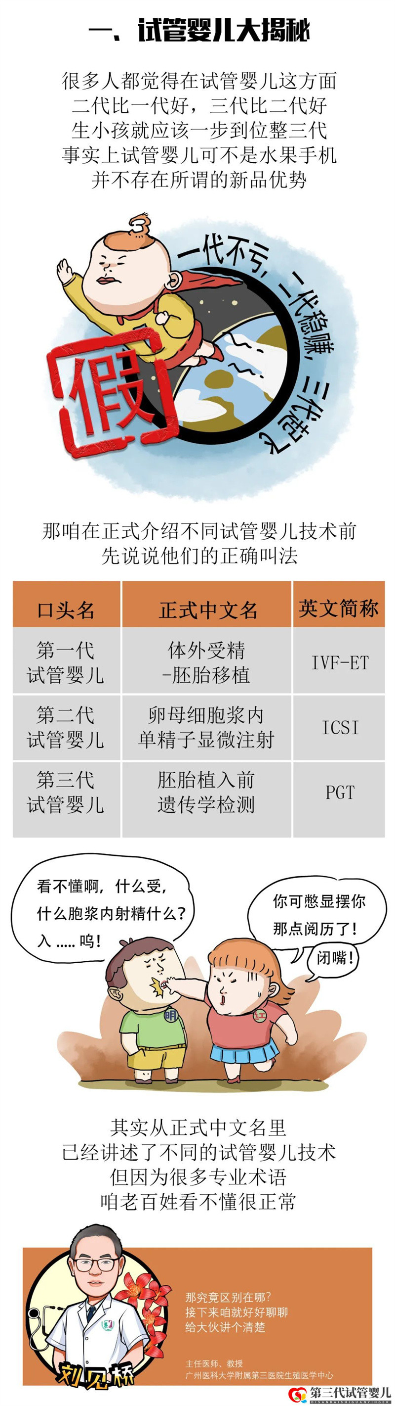 一代更比一代强三代试管强无敌(图3)