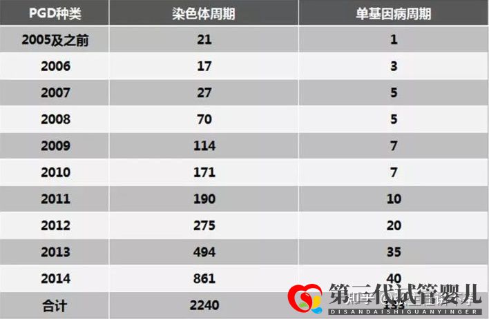 2022年第三代试管婴儿(PGD)可以筛查的221种遗...(图5)