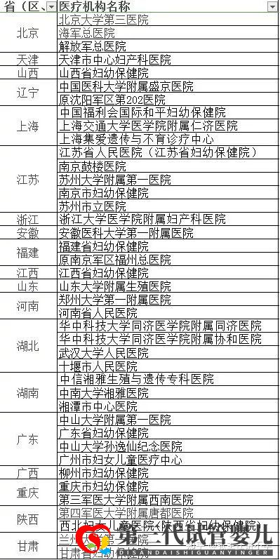 2022年第三代试管婴儿(PGD)可以筛查的221种遗...(图11)
