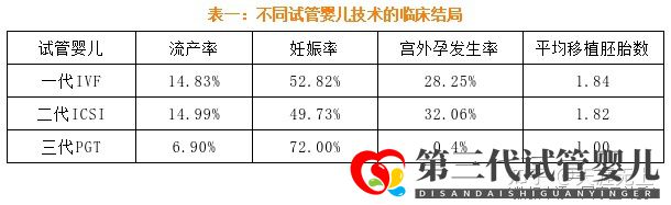 最新全国三代试管婴儿资质医院汇总(附医院名单)(图4)