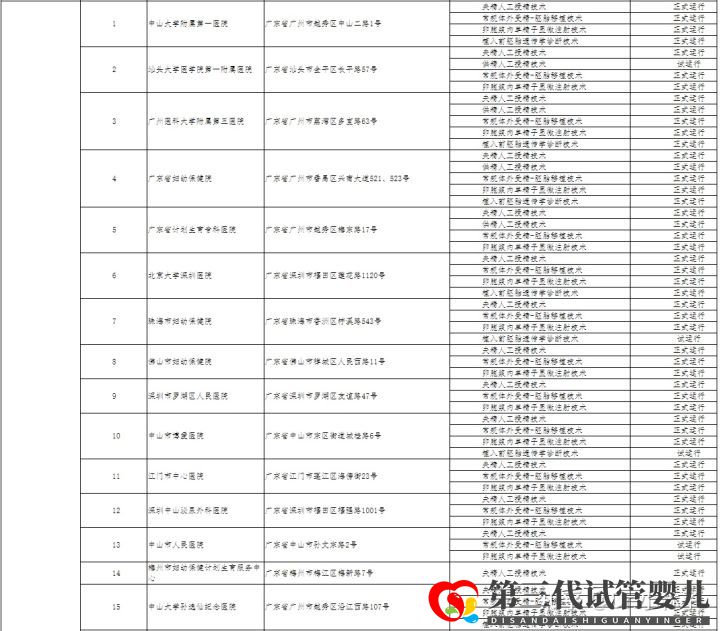 哪家医院可以做三代试管成都只有5家医院有资质(图4)