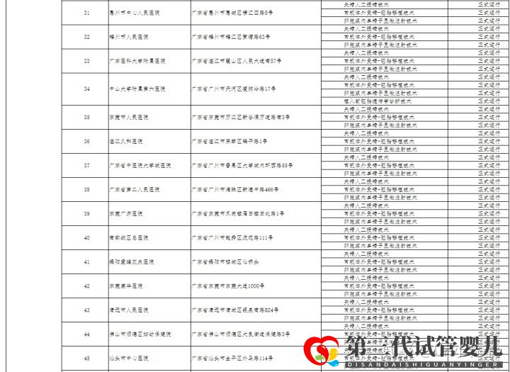 哪家医院可以做三代试管成都只有5家医院有资质(图7)