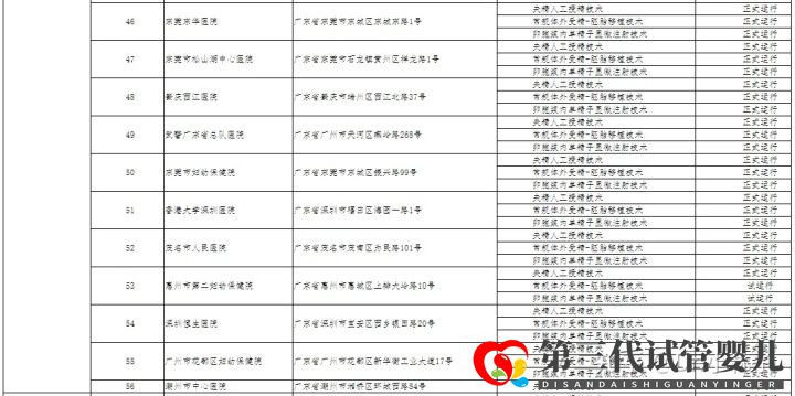 哪家医院可以做三代试管成都只有5家医院有资质(图9)