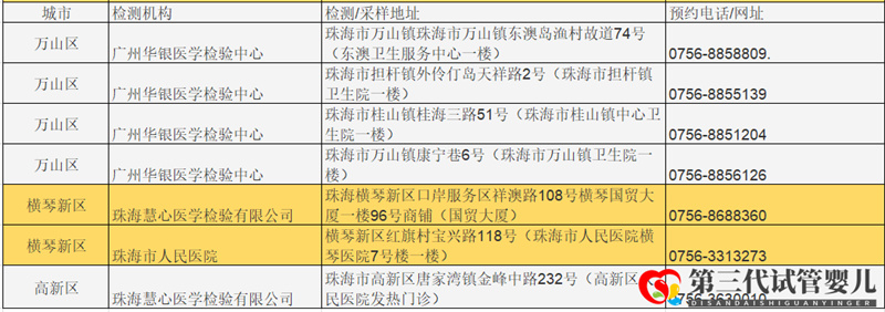 成都哪些医院可以做核酸检测？名单公布(图4)