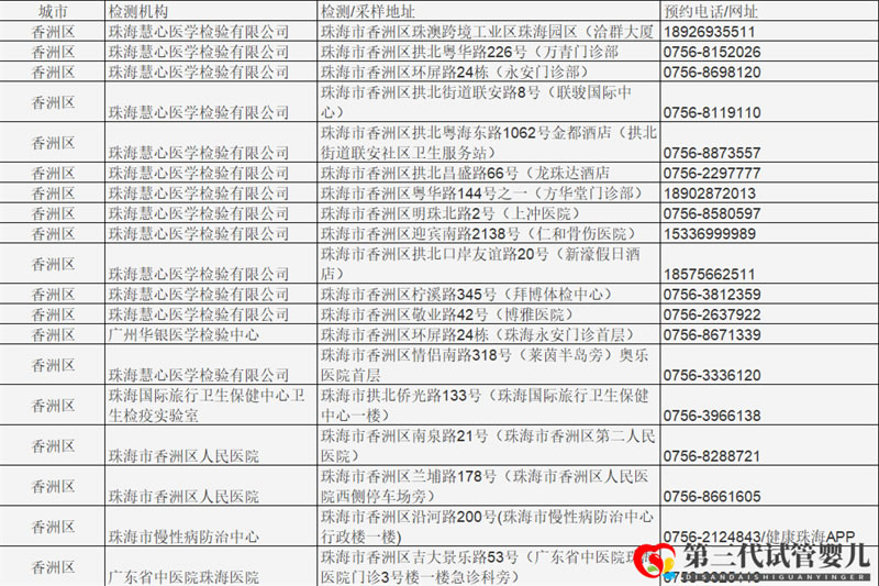 成都哪些医院可以做核酸检测？名单公布(图1)