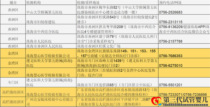 成都哪些医院可以做核酸检测？名单公布(图3)