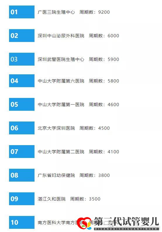 全国试管婴儿医院排名TOP10(图2)