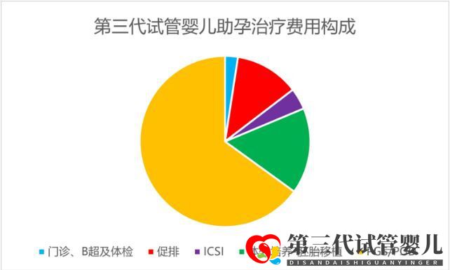 带您了解俄罗斯试管比国内费用贵的原因(图1)