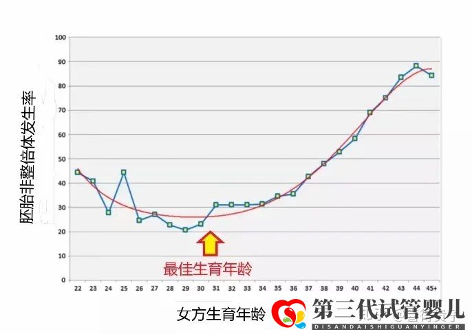 夫妻染色体正常,但胚胎染色体异常,什么原因引起(图3)