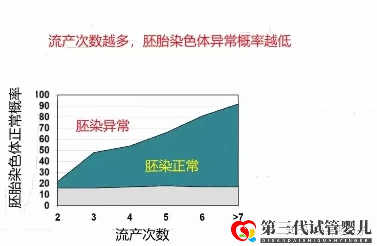 夫妻染色体正常,但胚胎染色体异常,什么原因引起(图5)