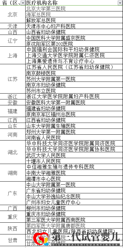 第三代试管婴儿技术(PGD)能筛查什么疾病(图9)