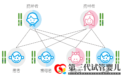 【六问六答】新生儿为何要做基因筛查？(图1)