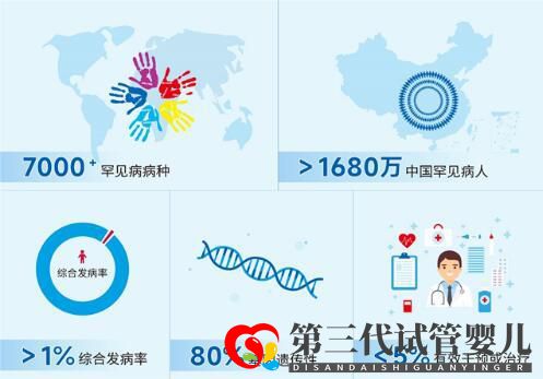 新生儿遗传病基因筛查助力罕见病早筛早诊早治(图1)