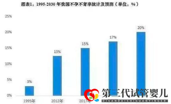 “想生孩子太难了!”37岁闺蜜5次试管皆失败,太难了(图1)