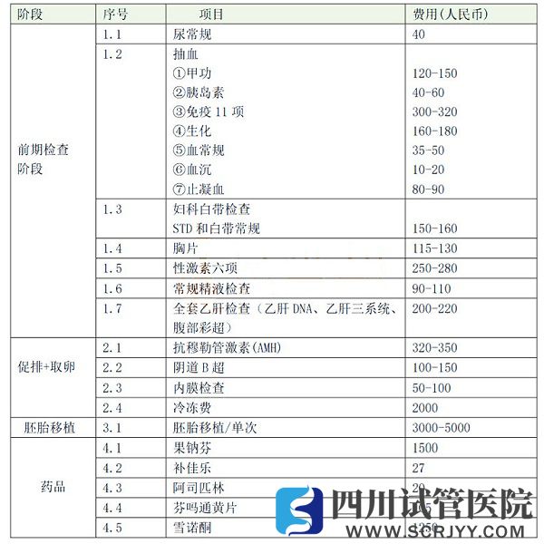 四川省妇幼保健院试管费用明细表